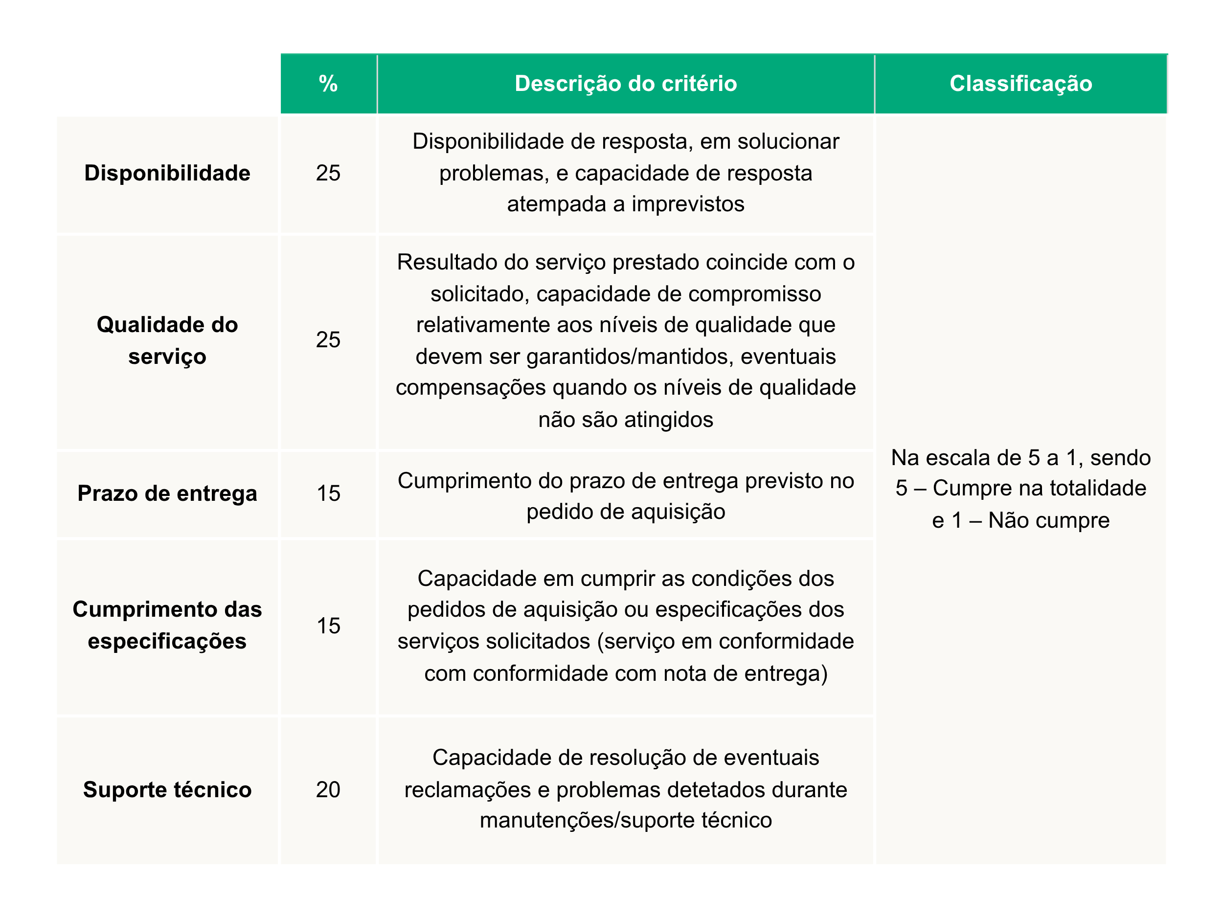 fornecedor_serviço_critérios  - 127