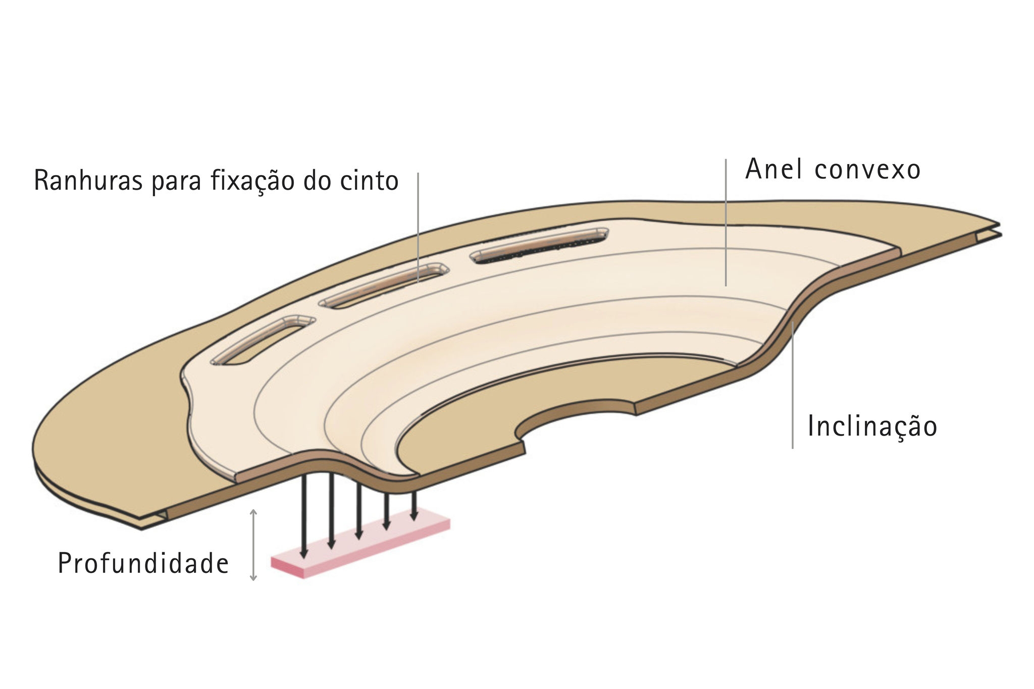 Convexidade suavemente inclinada