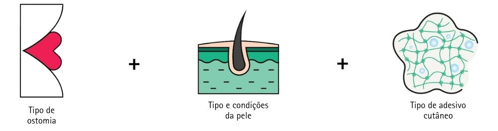 ostomia- - cada-pele-um-cuidado-unico-