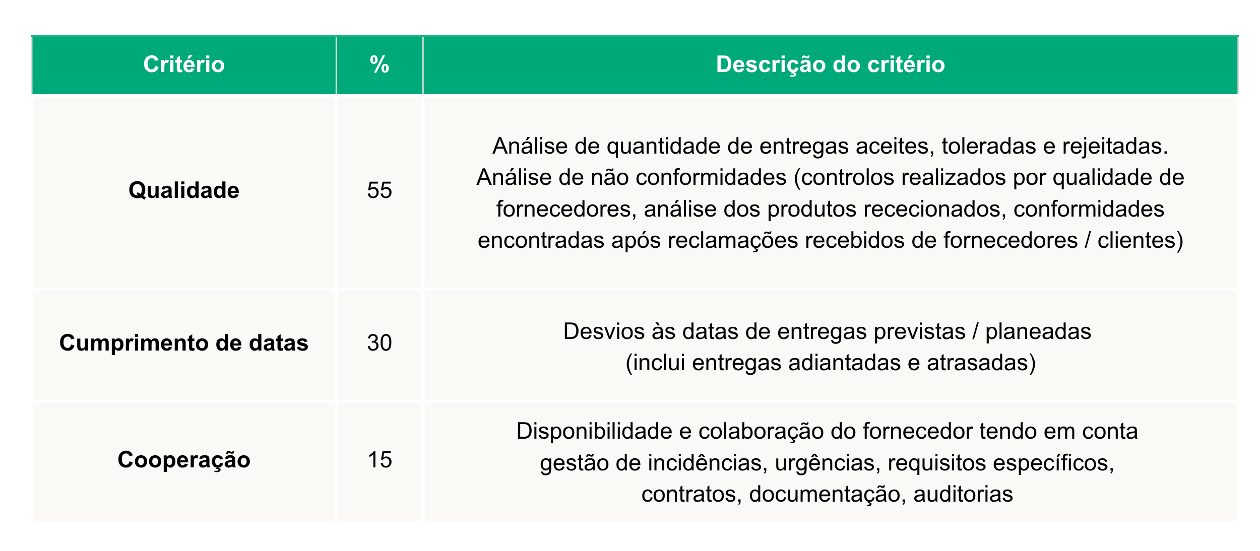 fornecedor_produtos_critérios - 123