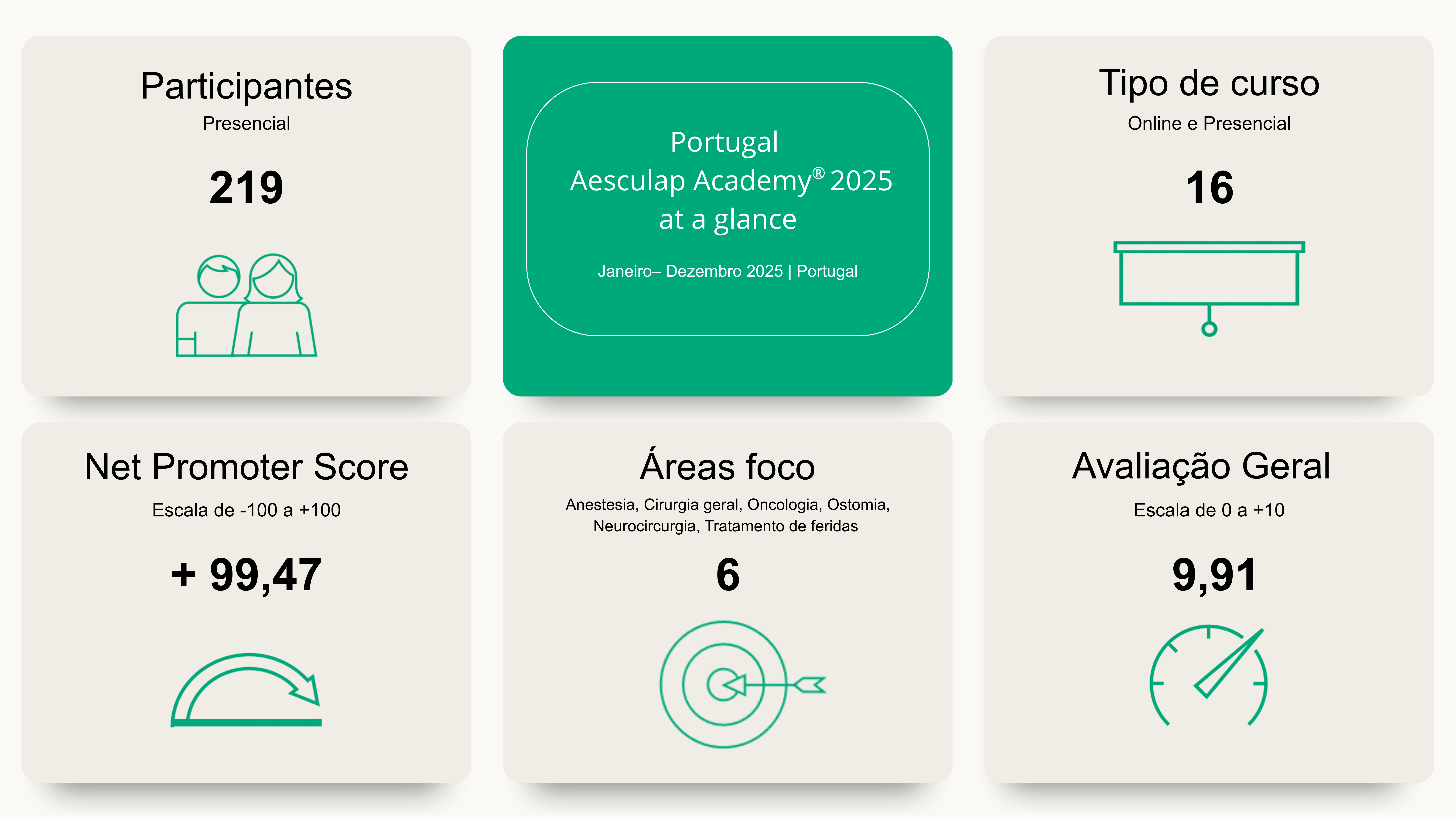 Portugal_Aesculap_Academy - 4