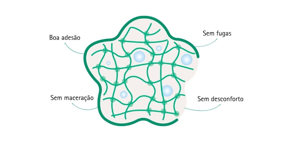 ostomia - o-adesivo-ideal