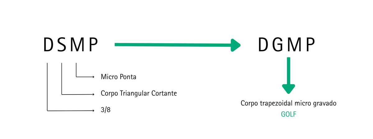 Indicações - 8