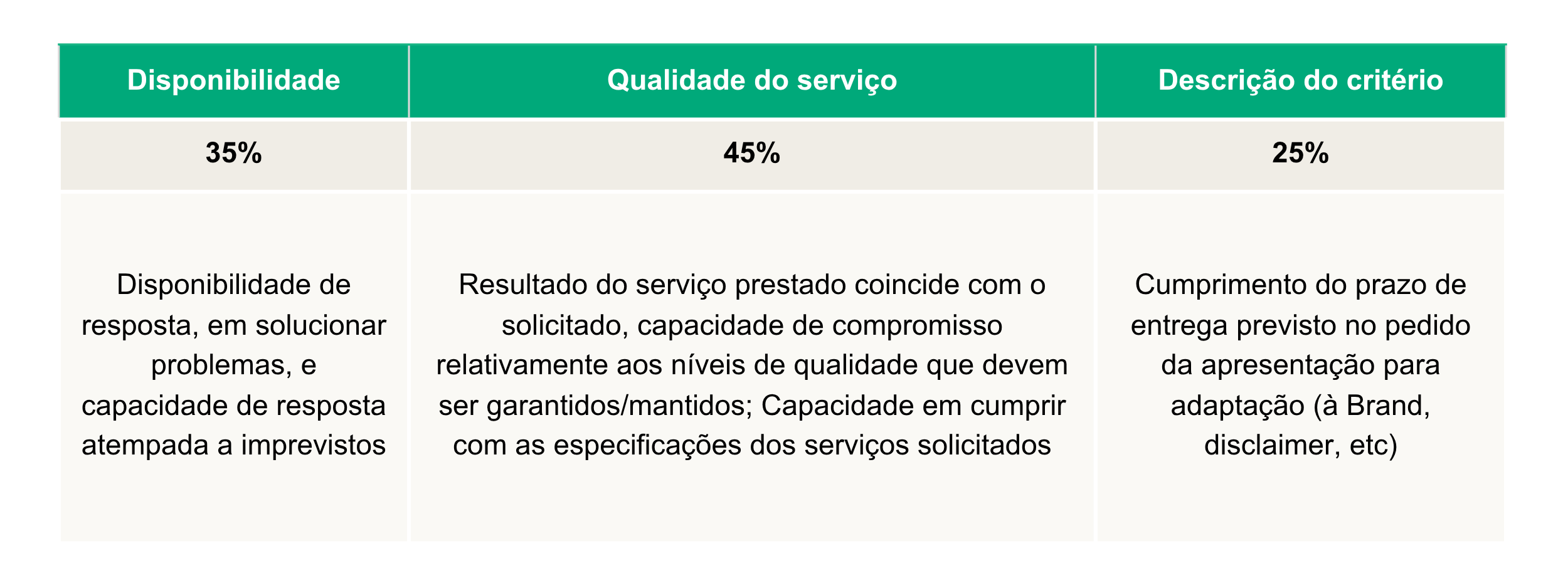 fornecedor_AAKpt_critérios - 122