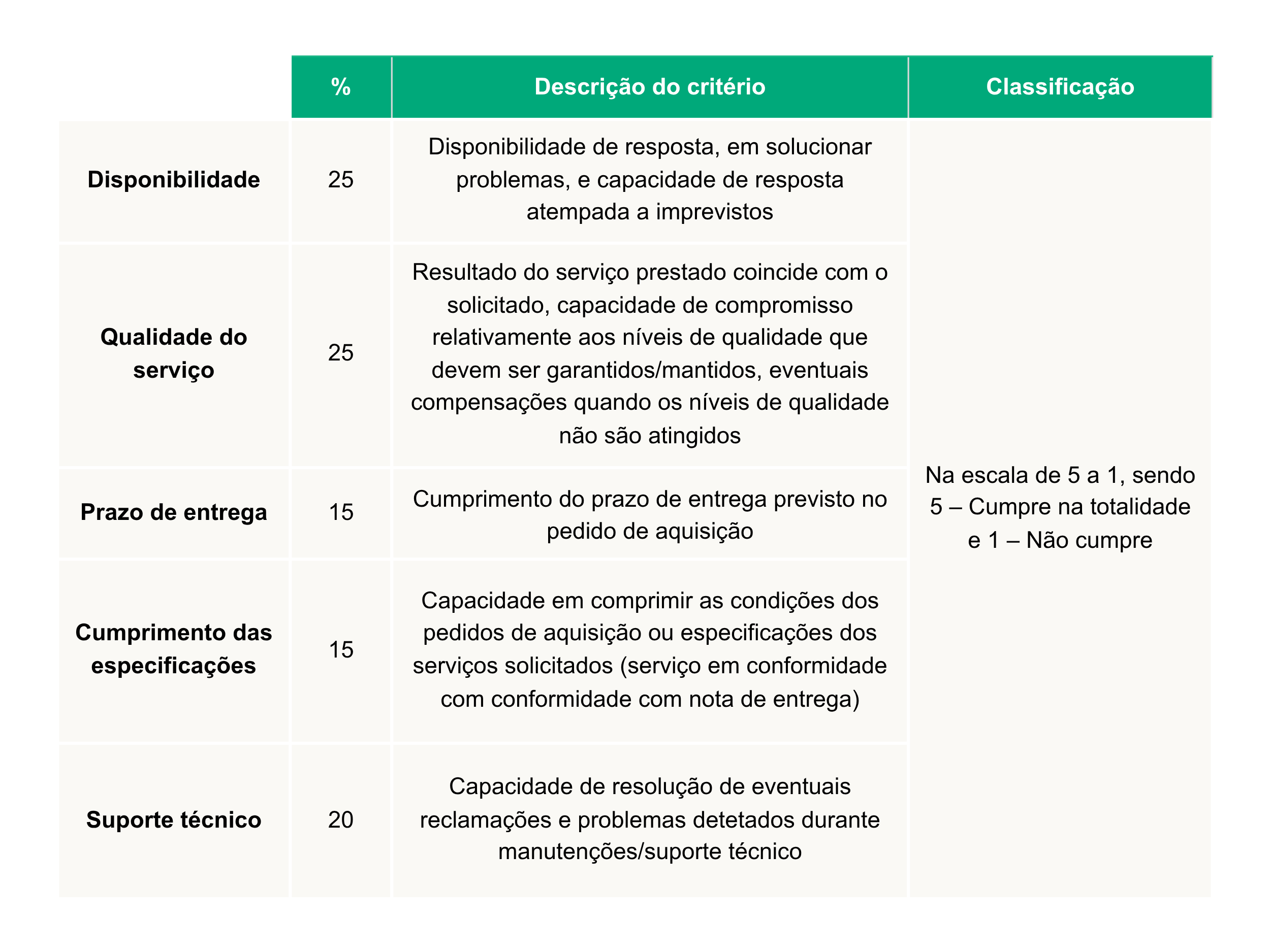fornecedor_serviço_critérios - 121
