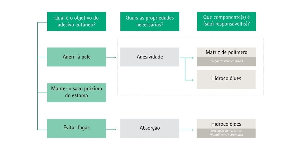 Quadro qual o objetivo 
